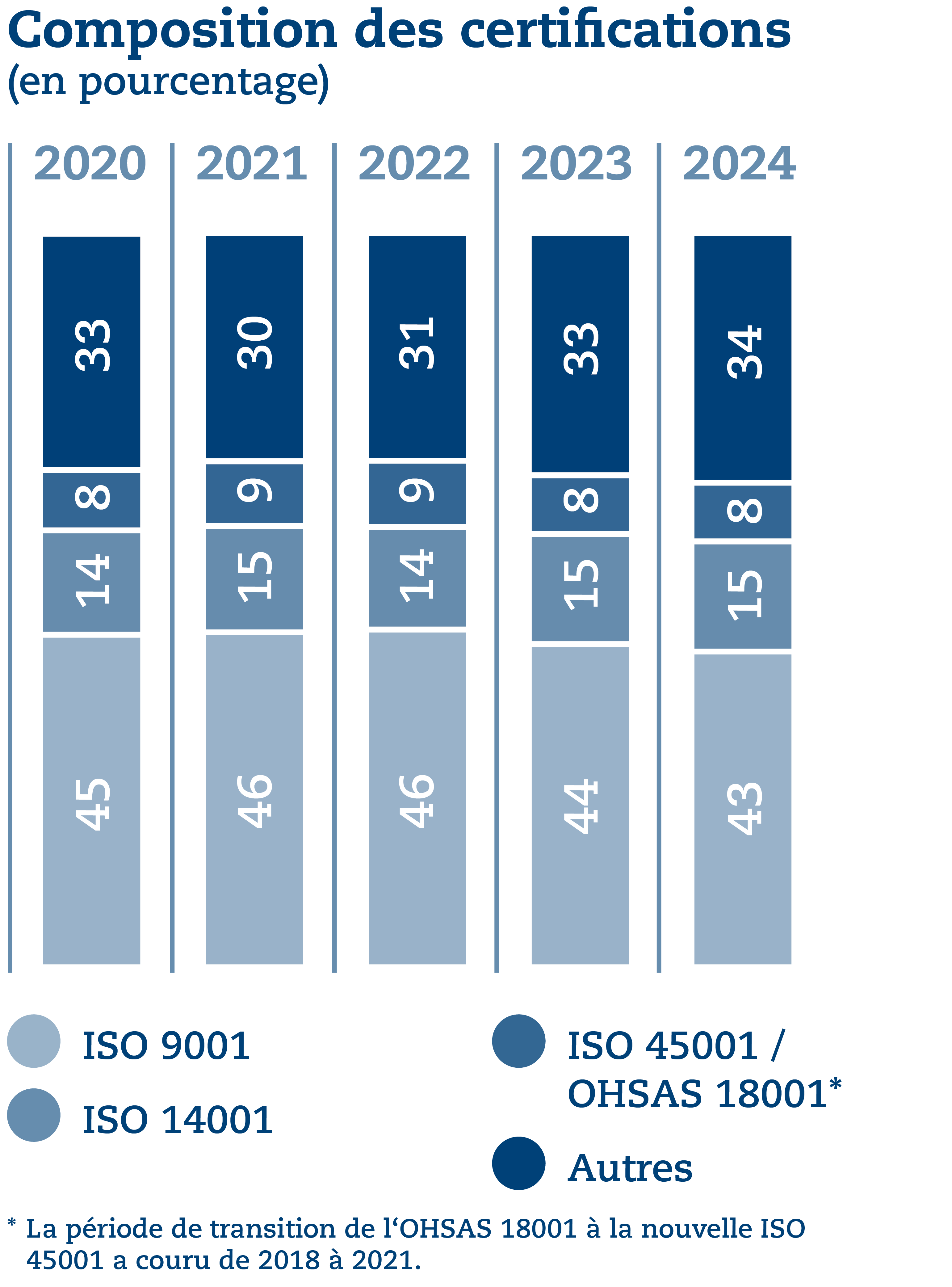 SQS_Grafiken_UB_2024_FR8.png