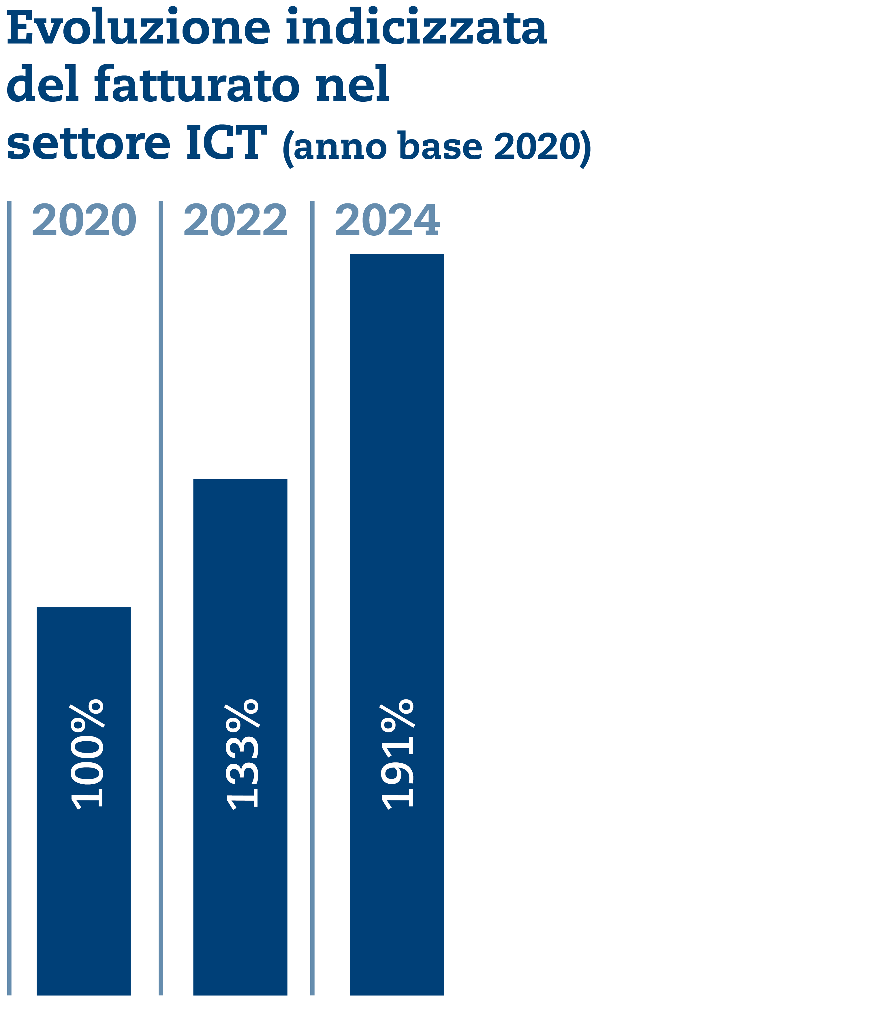 SQS_Grafiken_UB_2024_IT.png SQS_Grafiken_UB_2024_IT.png