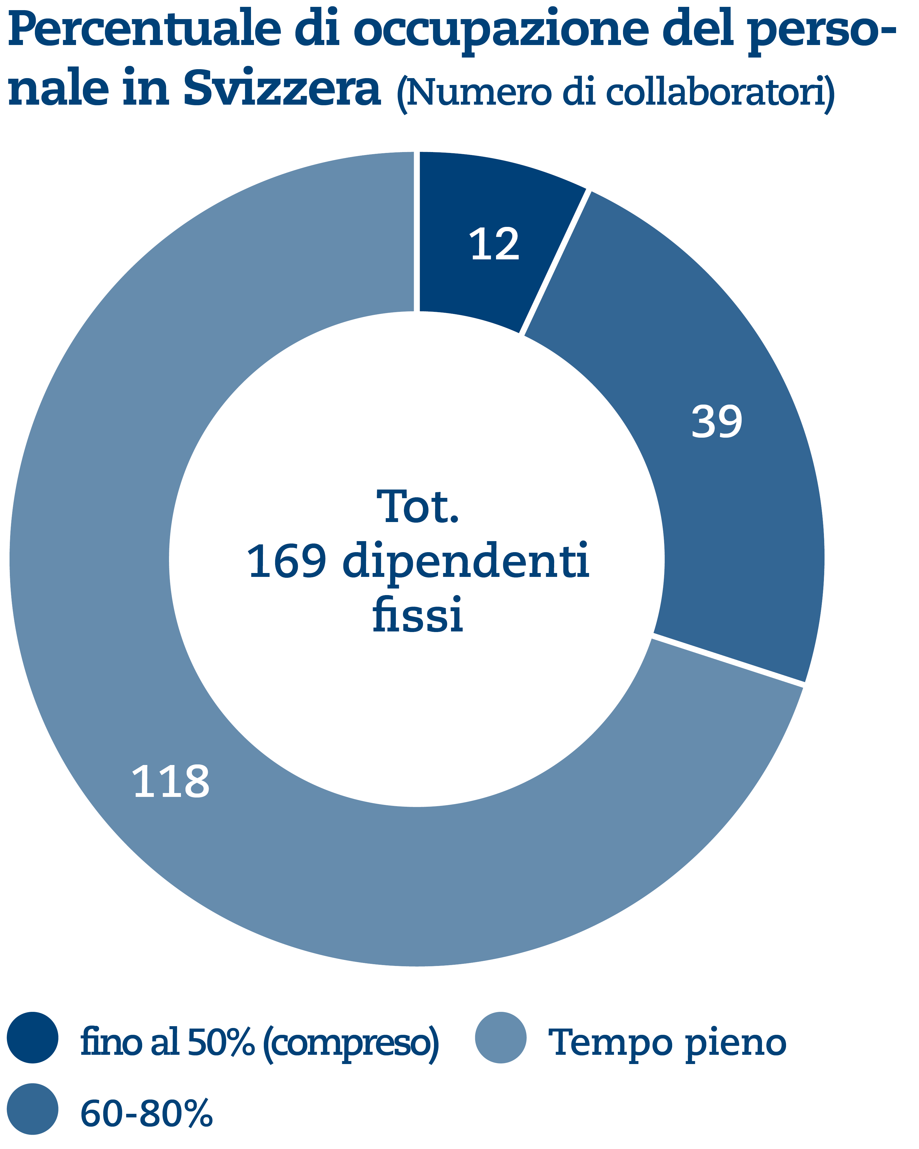 SQS_Grafiken_UB_2024_IT10.png SQS_Grafiken_UB_2024_IT10.png