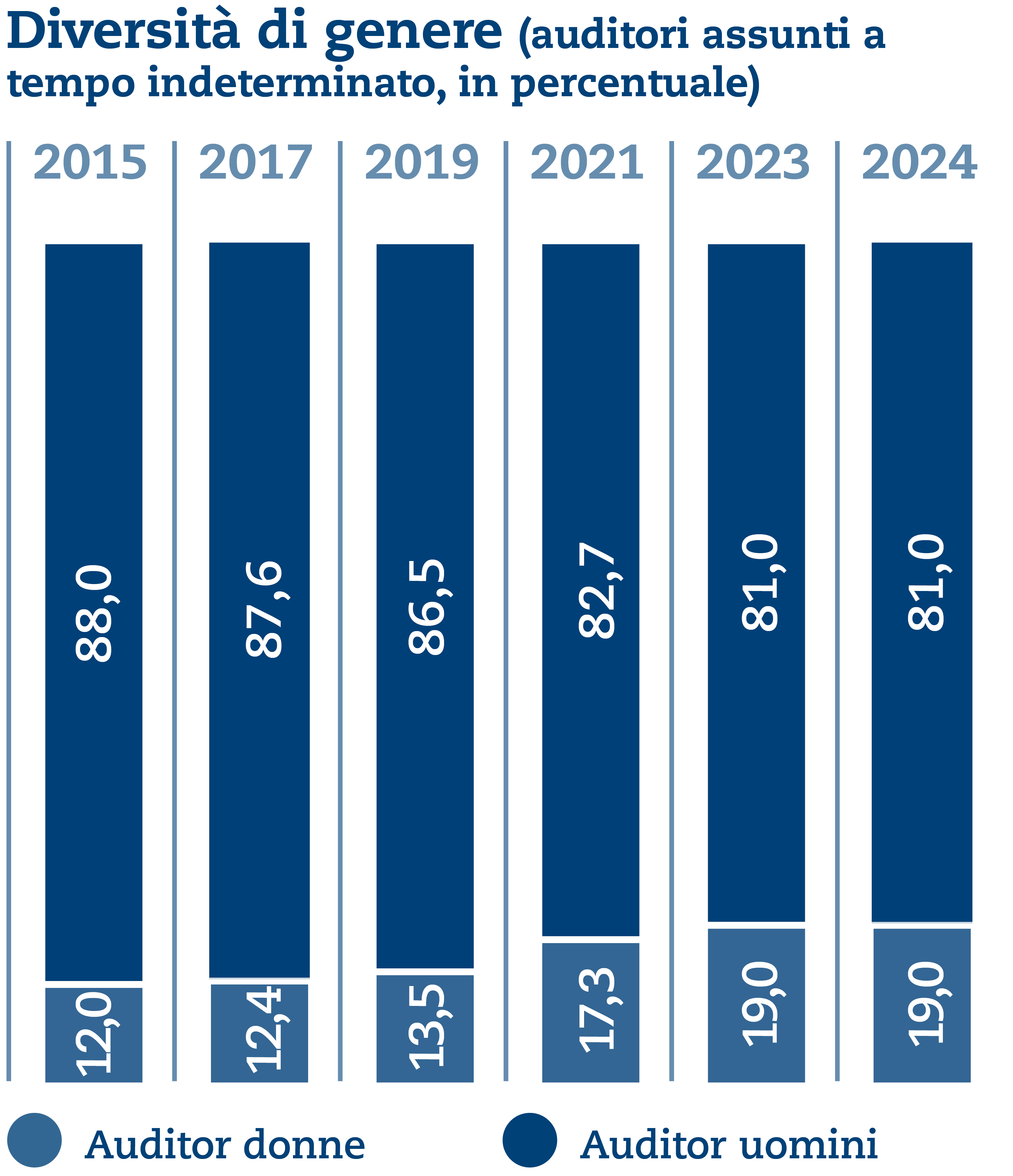 SQS_Grafiken_UB_2024_IT11.png SQS_Grafiken_UB_2024_IT11_0.png