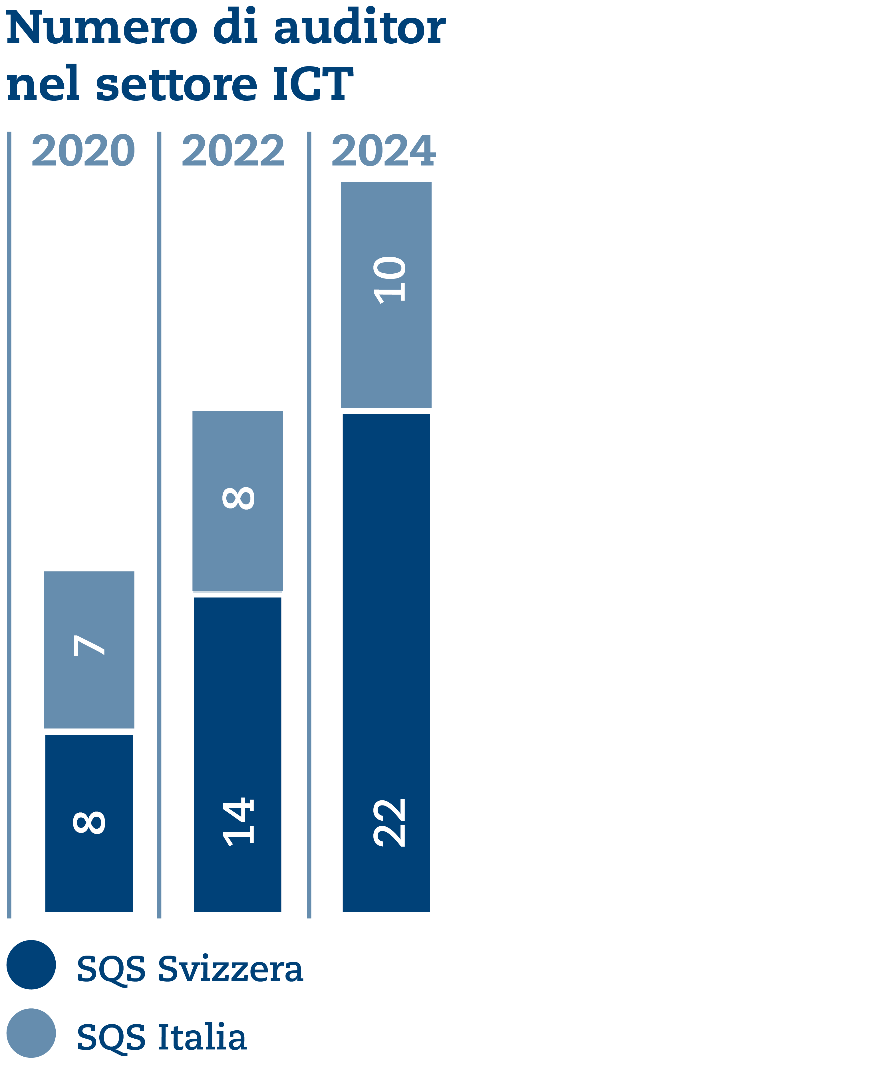 SQS_Grafiken_UB_2024_IT2.png SQS_Grafiken_UB_2024_IT2.png