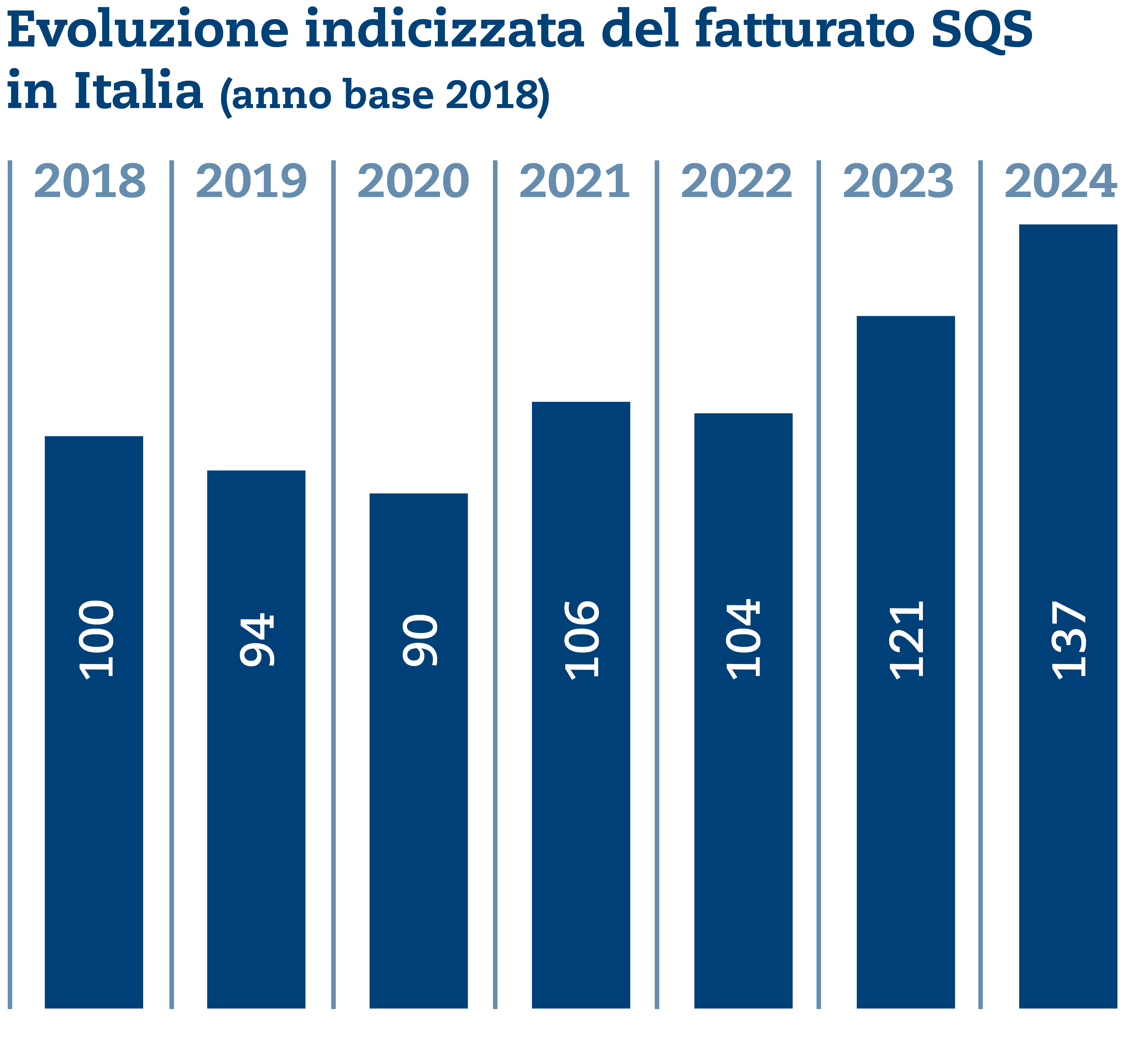 SQS_Grafiken_UB_2024_IT3.png SQS_Grafiken_UB_2024_IT3.png