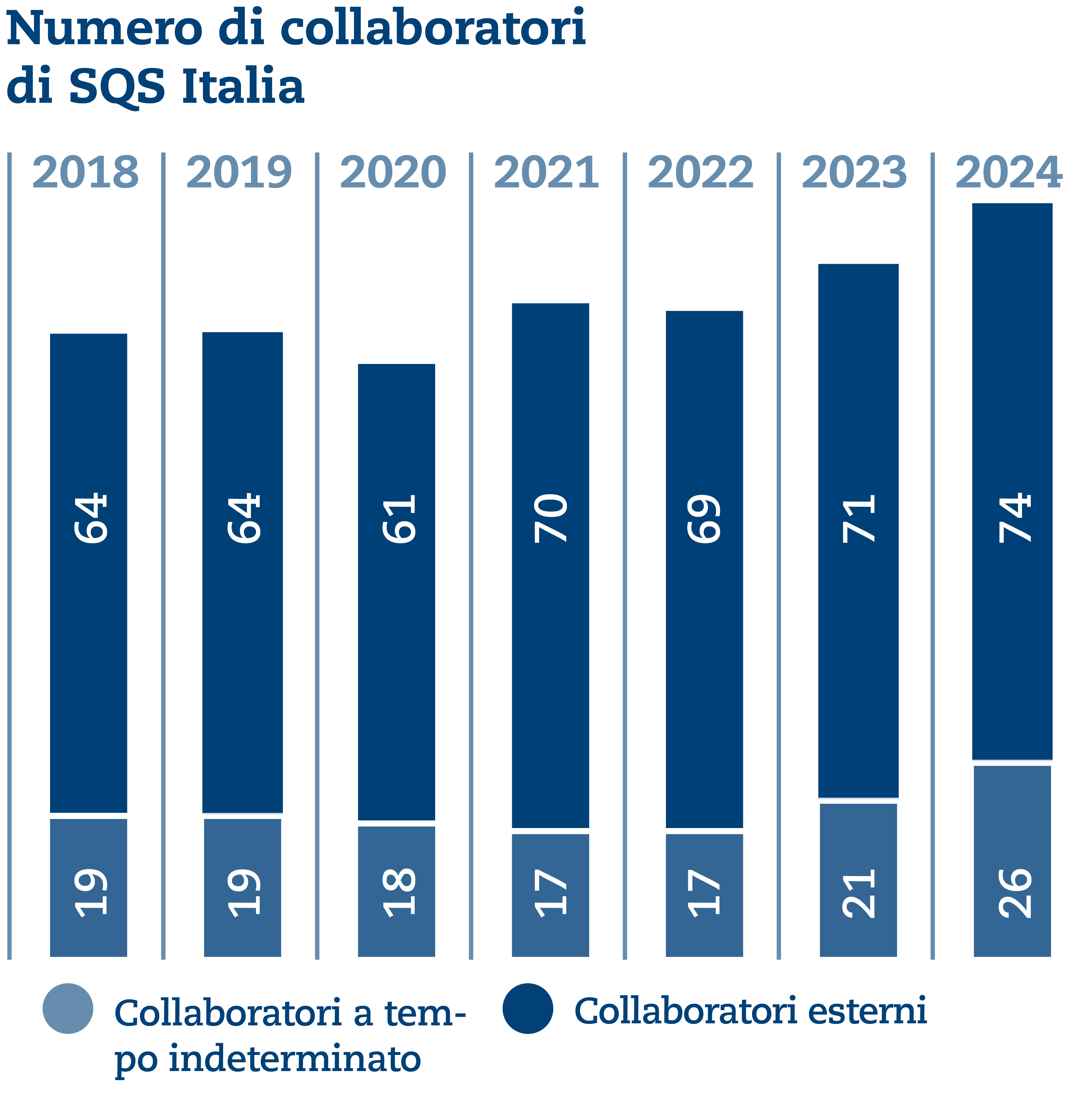 SQS_Grafiken_UB_2024_IT4.png SQS_Grafiken_UB_2024_IT4.png
