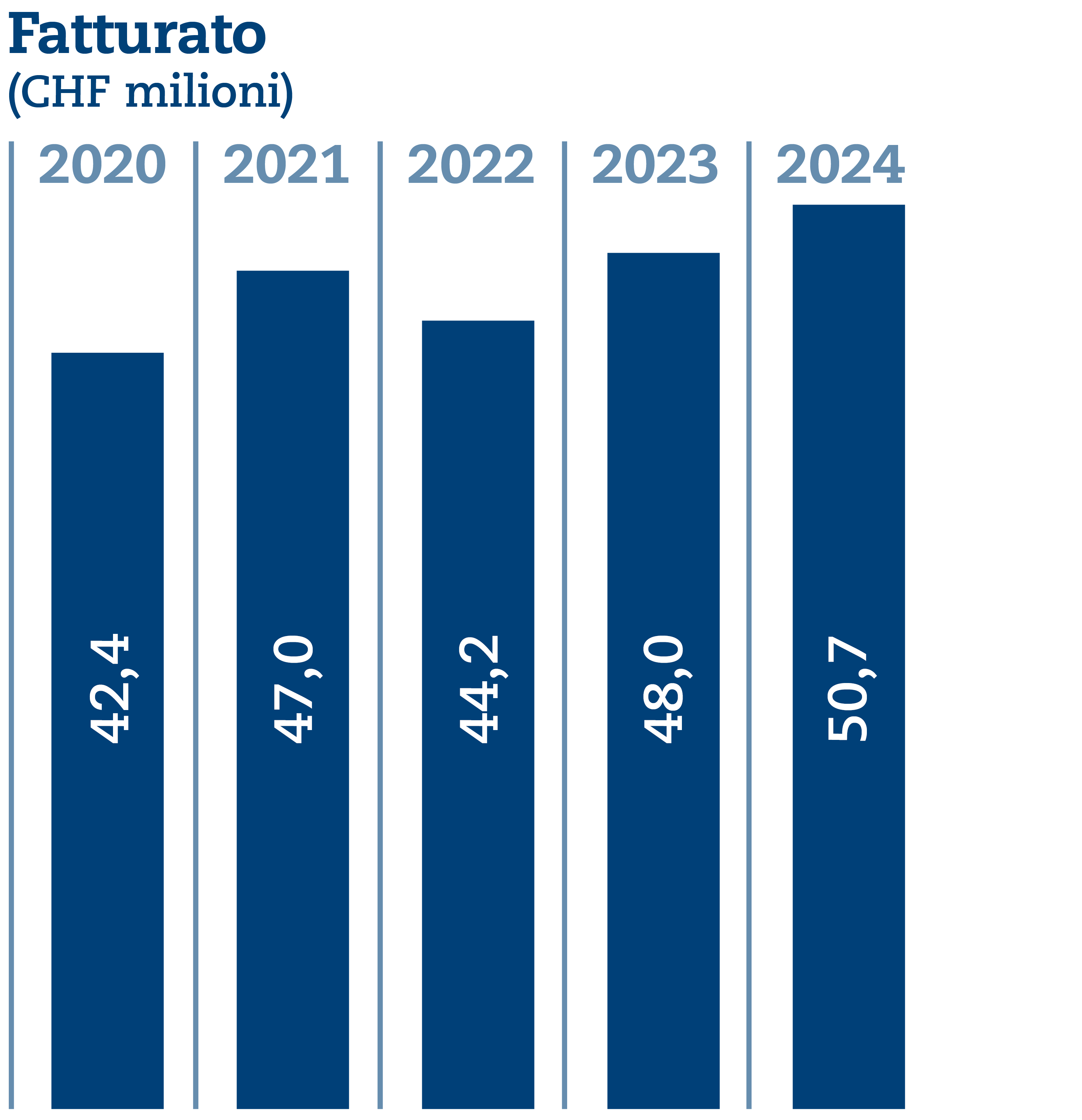 SQS_Grafiken_UB_2024_IT7.png SQS_Grafiken_UB_2024_IT7_0.png
