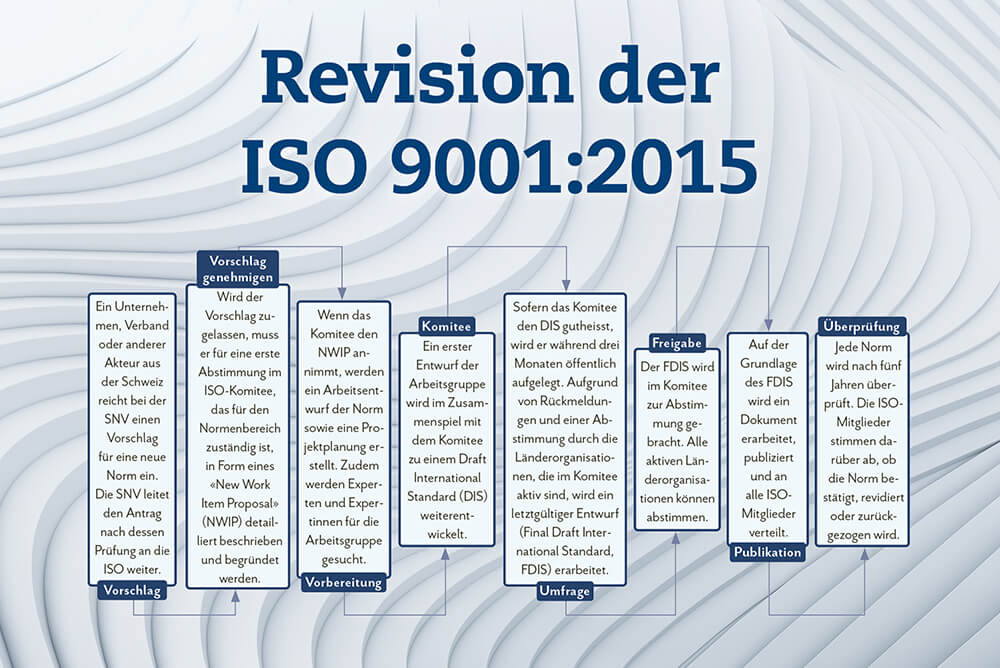 Revision%20der%20ISO%209001.jpg