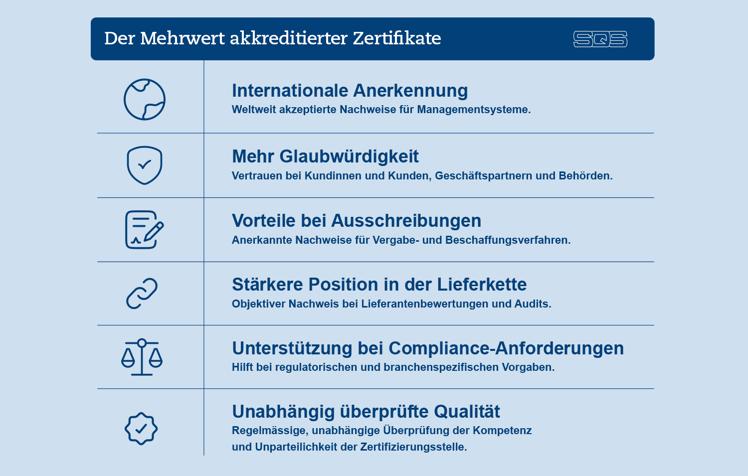 ISO27001-Akkreditiert