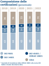 UB%20Grafiken%202022%2003%20it%20-%20Certificazioni.png