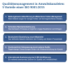 Vorteile_Qualitaetsmanagement_DE