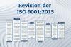 Revision%20der%20ISO%209001.jpg