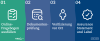 esg2go Customer Journey_DE